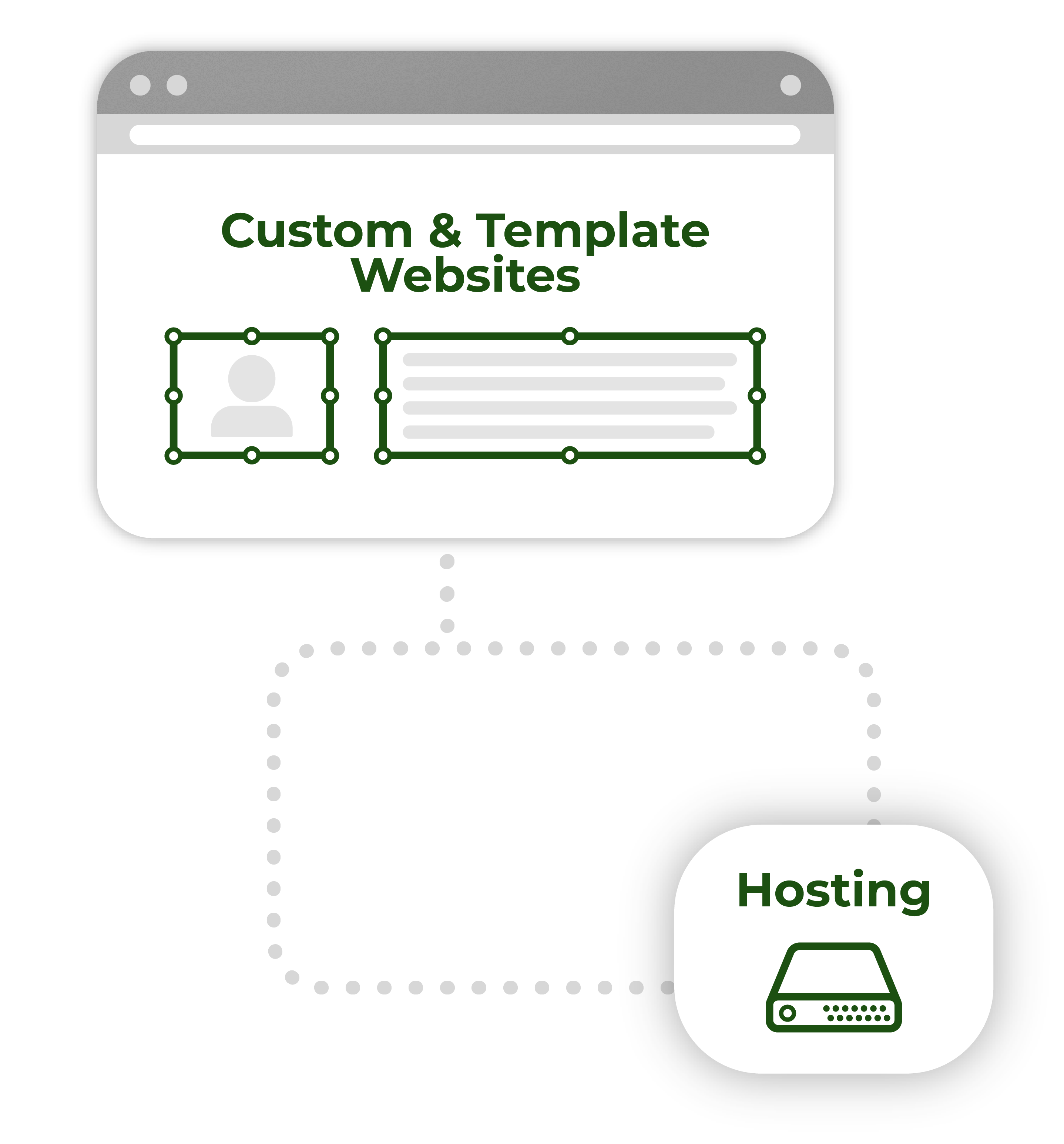 Green, white, and purple website bubble designs with the words "Custom & Template Website, newsletter, social media content, hosting, video ads, and google ads" on it with grey icons