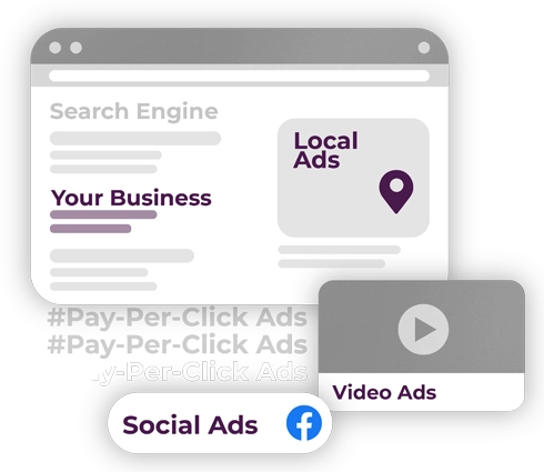 Pay-Per-Click AAds bubble design with the words "Search engine, your business, local ads, video ads, and social ads" on it with icons 